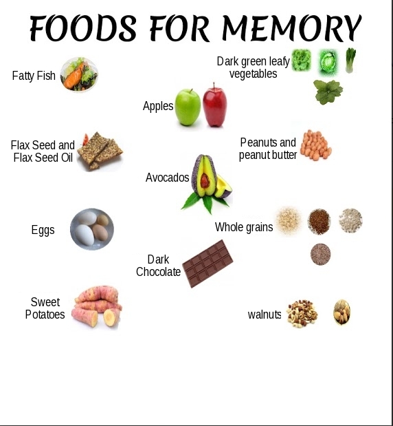 Ways To Improve Your Memory 8 Tips To Increase Memory