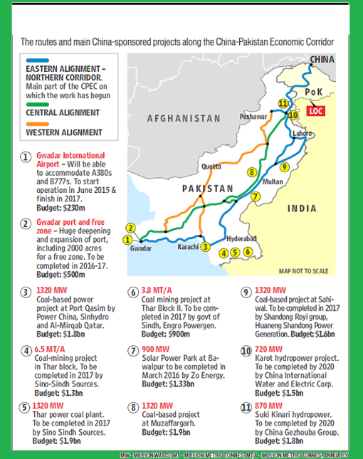 Cpec Energy Projects And Economic Zones