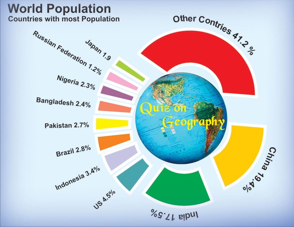 World-population-development-Geography