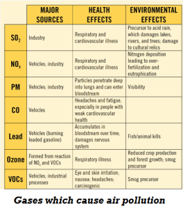 global warming gases