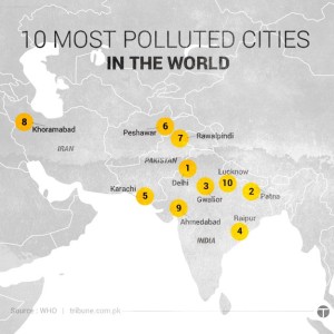 most polluted cities in the world