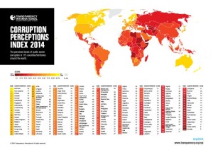 Corruption perception index by transparency international