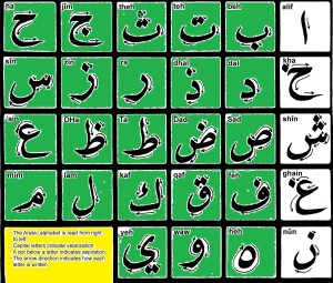 arabic Alphabets