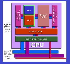 computer trivia MCQs on CPU processor