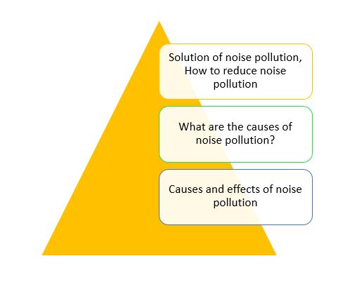 Causes and effects of noise pollution